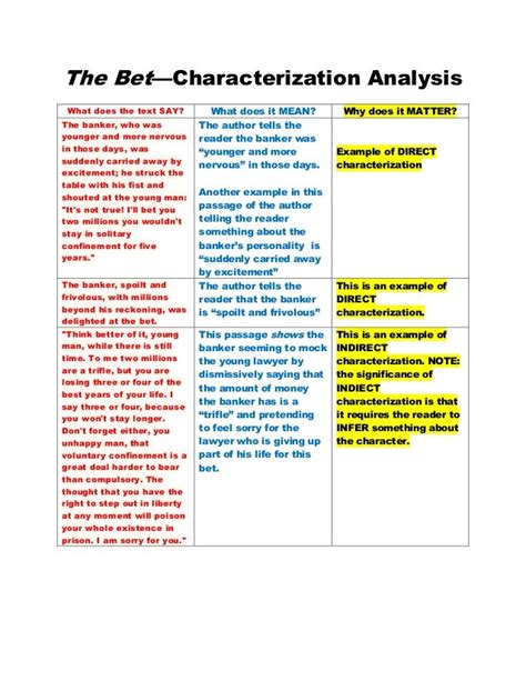 bet analysis|bet characterization.
